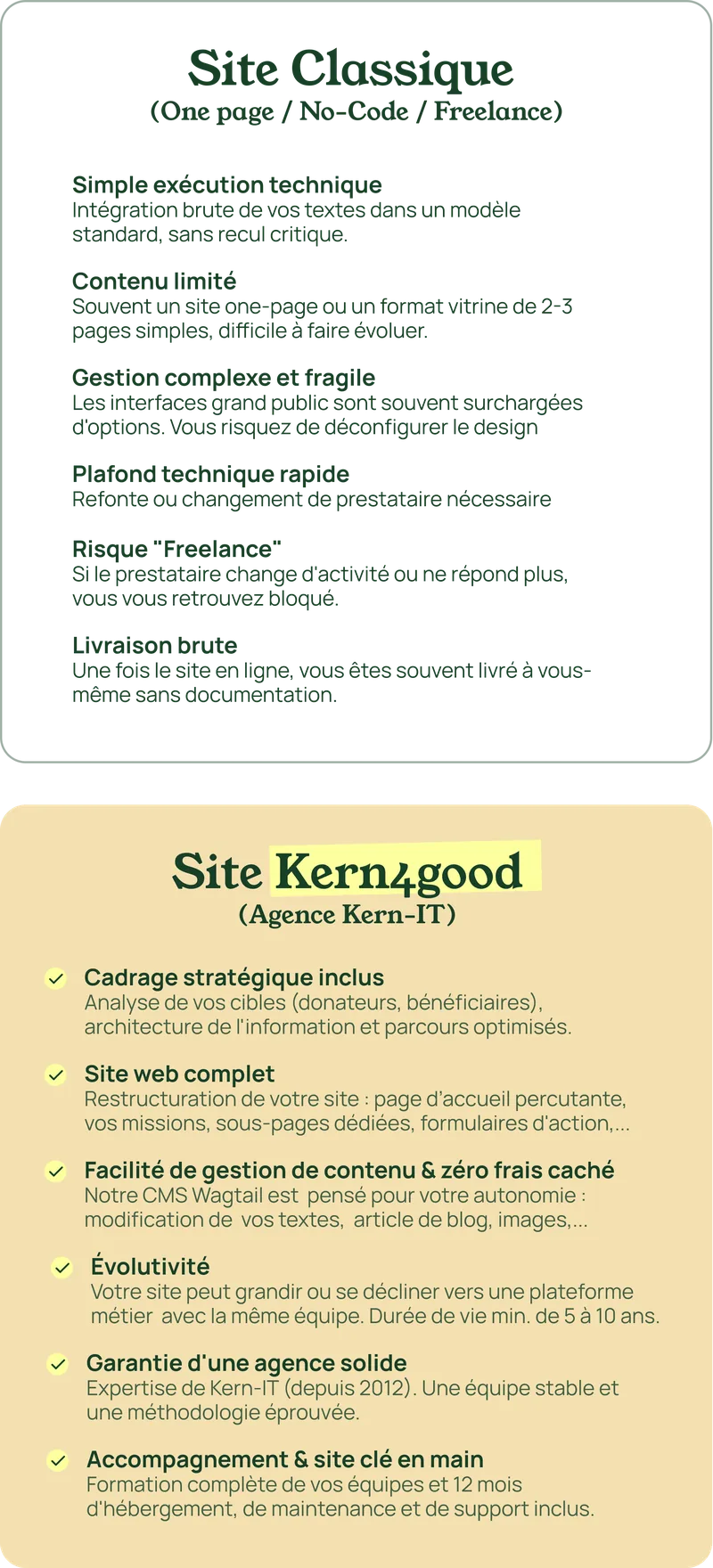 Version mobile d'un site d'ASBL réalisé par Kern4Good